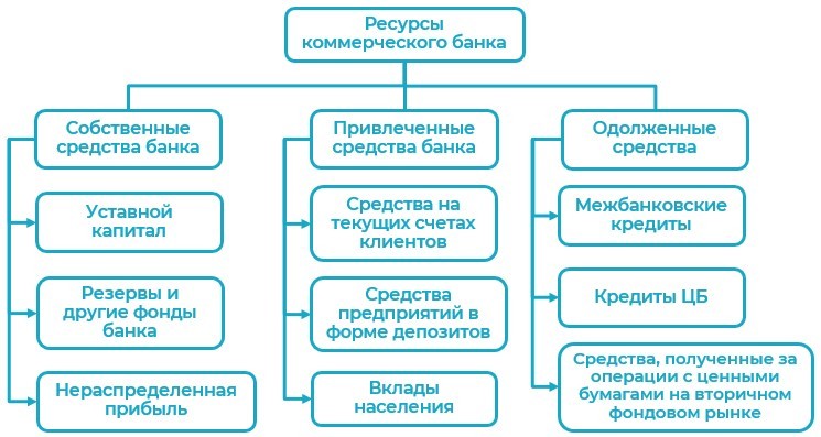 Банковские вклады и кредиты